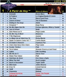 Ranking 738 de 2011